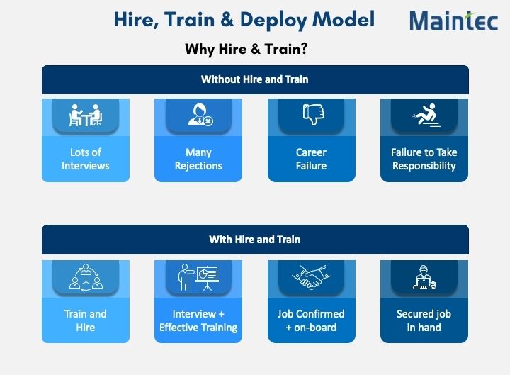 Why consider Hire, Train & Deploy Program from Maintec?